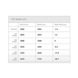 HORNADY SUPERFORMANCE 7MM REM MAG 162GR SST, 20RD/BOX