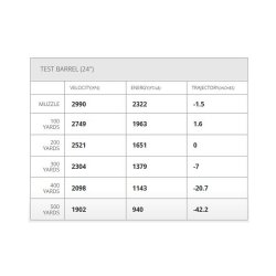 HORNADY AMERICAN WHITETAIL 25-06 REM 117GR INTERLOCK BTSP, 20RD/BOX
