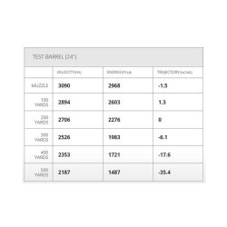 HORNADY SUPERFORMANCE 270 WIN 140GR SST, 20RD/BOX