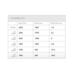 HORNADY 7MM-08 REM 120GR SST CUSTOM LITE, 20RD/BOX