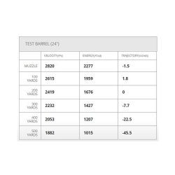 HORNADY AMERICAN WHITETAIL 6.5 CREEDMOOR 129GR INTERLOCK SP, 20RD/BOX