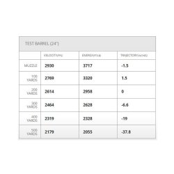 HORNADY 300 WIN MAG ELD-MATCH 195GR, 20RD/BOX