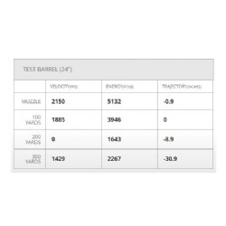 HORNADY DGS 470 NITRO EXPRESS 3.25" 500GR SOLID, 20RD/BOX